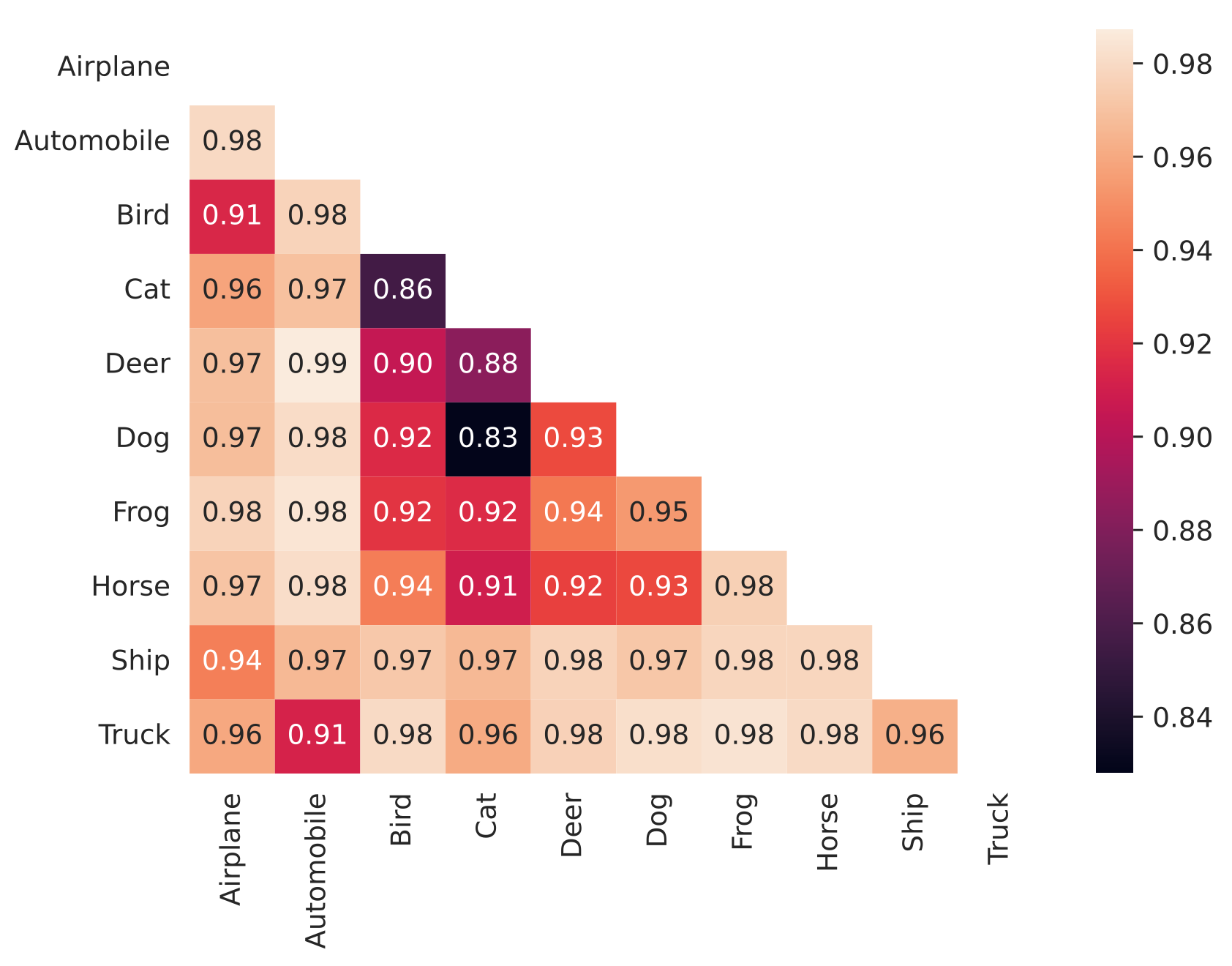 A Lightweight Measure of Classification Difficulty from Application Dataset Characteristics