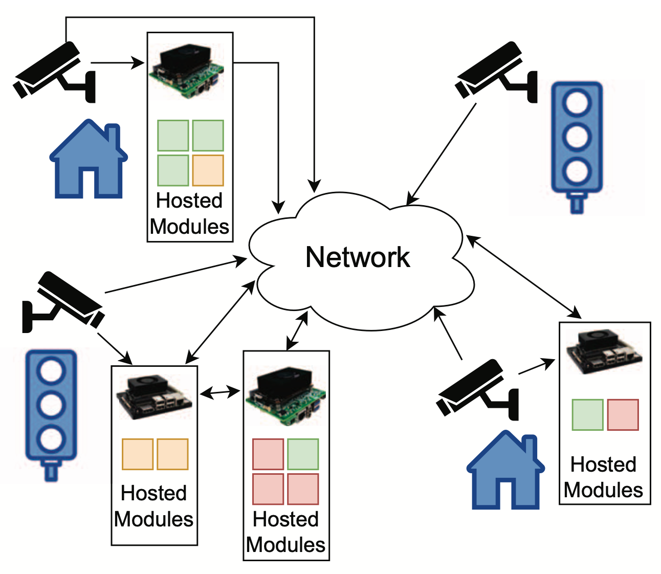 OVIDA: Orchestrator for Video Analytics on Disaggregated Architecture